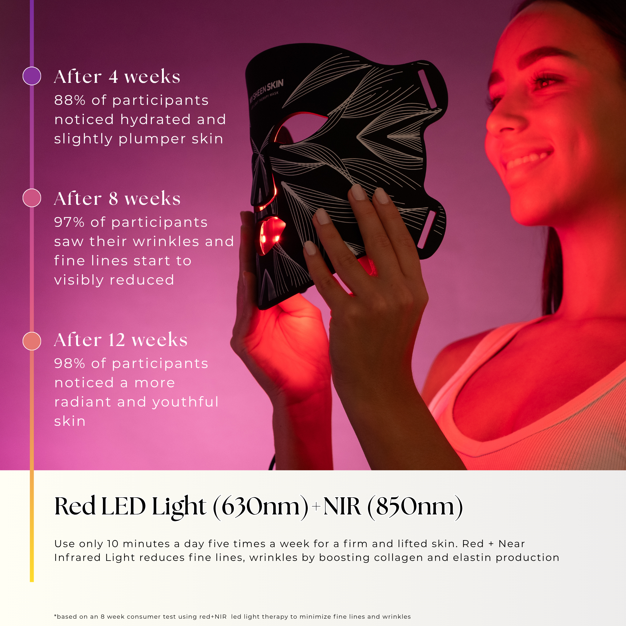 Nora - LED Light Therapy Mask