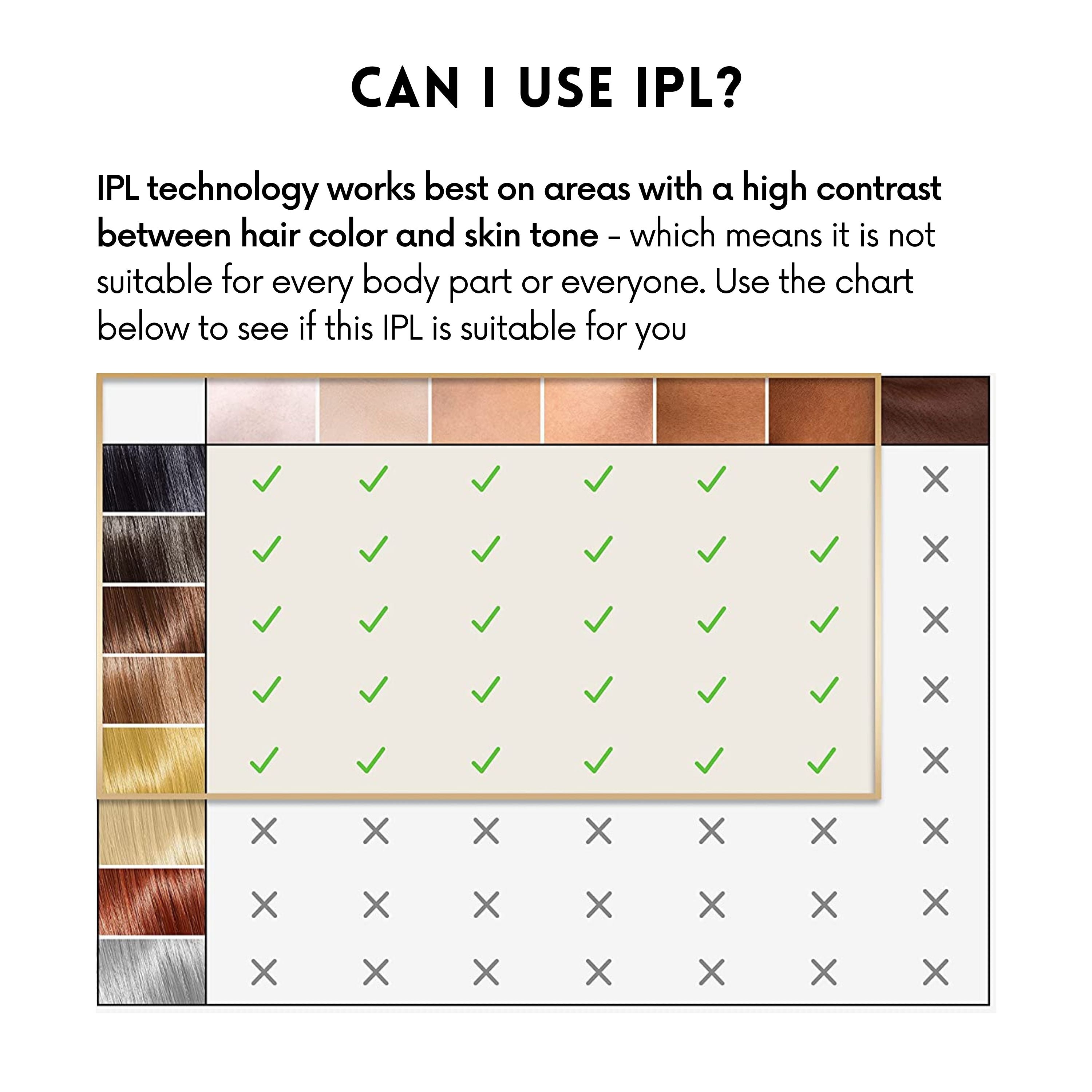 Is IPL Suitable for me? Can I use IPL Handset At-Home? - My Sheen Skin.  IPL technology works best on areas with a high contrast between hair color and skin tone - which means it is not suitable for every body part or everyone. Use the chart below to see if this IPL is suitable for you